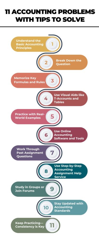 11 Accounting Problems With Tips To Solve