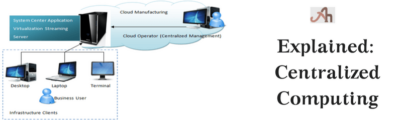 Explained: Centralized Computing