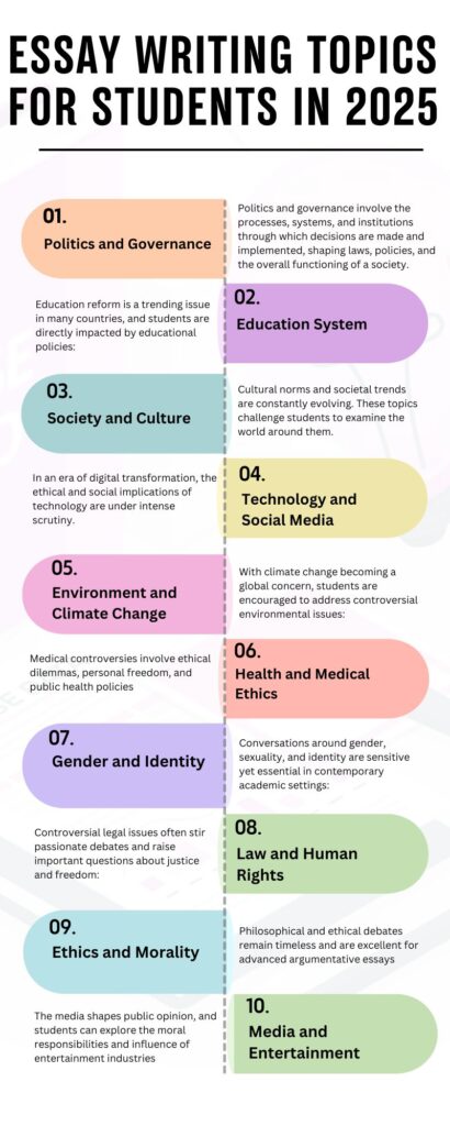 Essay Writing Topics for Students in 2025