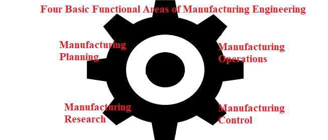 What is Manufacturing Engineering and What Do Manufacturing Engineers Do?