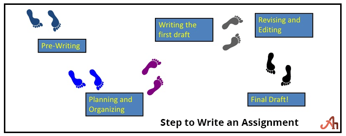 Online Assignment Writing Service