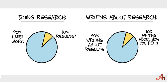 What is Thesis Writing Research?