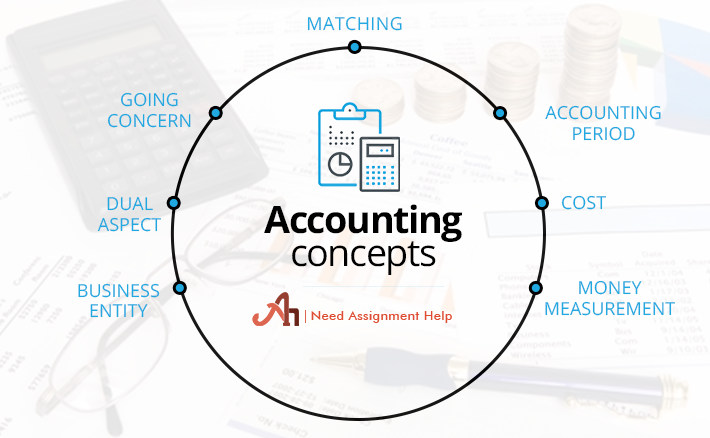 Accounting 101 and Accounting Concept
