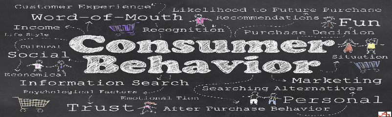 Consumer Behavior Help