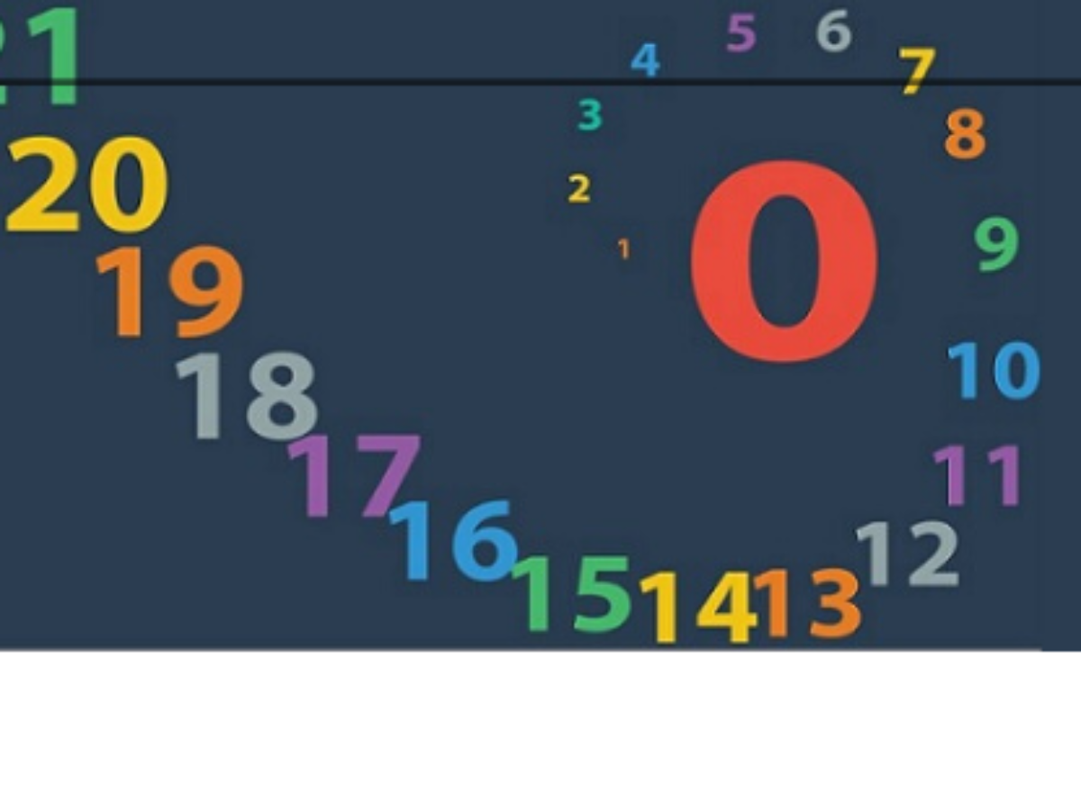 MATH2088/2988 Number Theory and Cryptography Assignments